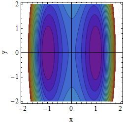 Potential A=0